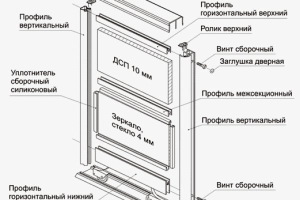 Сайт krn